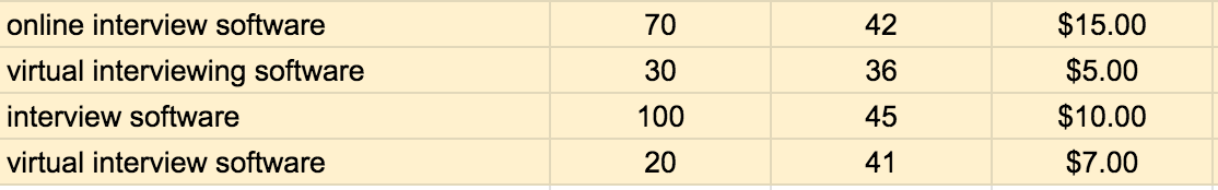 keyword clustering using spreadsheets keyword clustering using spreadsheets
