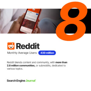 Reddit - Top Social Media Platforms
